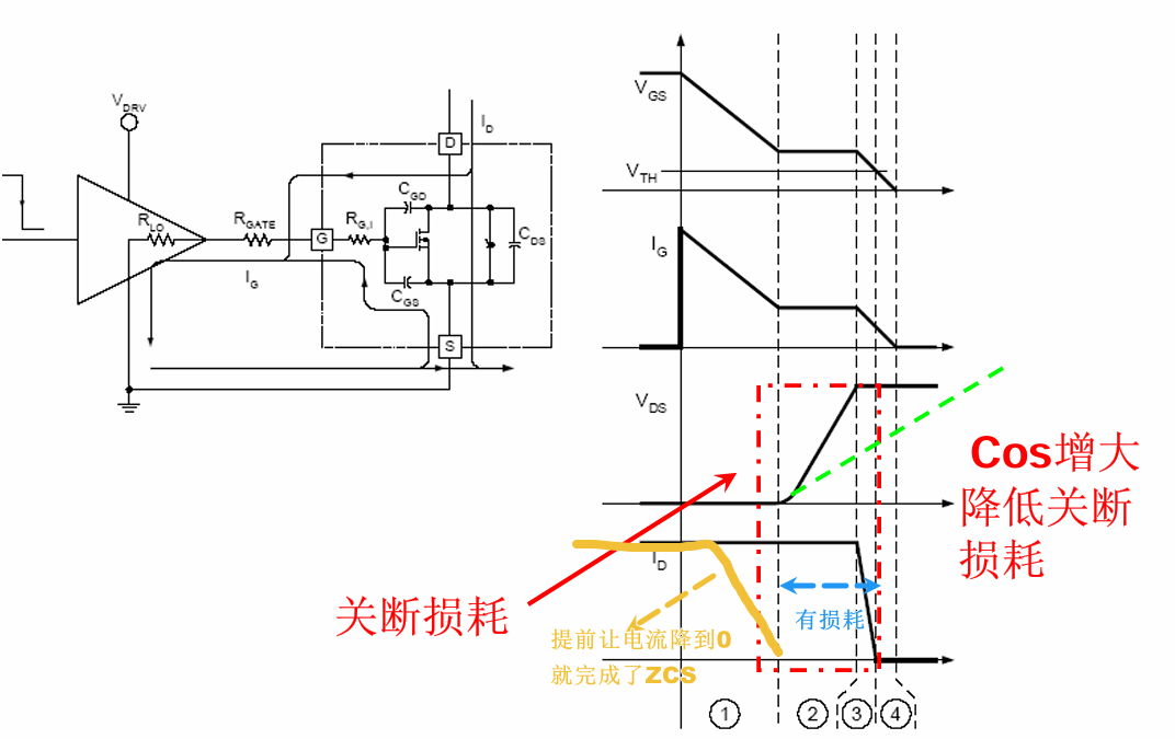 MOS关断图