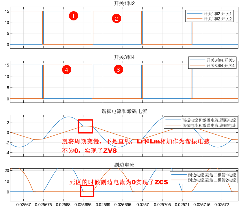 交流电源频率小于谐振频率的仿真结果