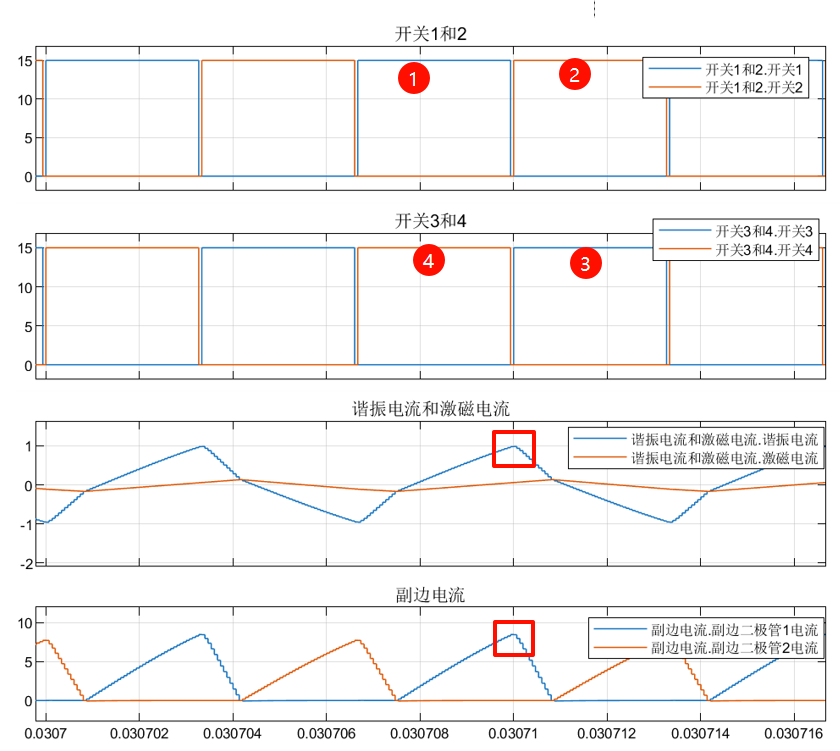 交流电源频率高于谐振频率的仿真结果