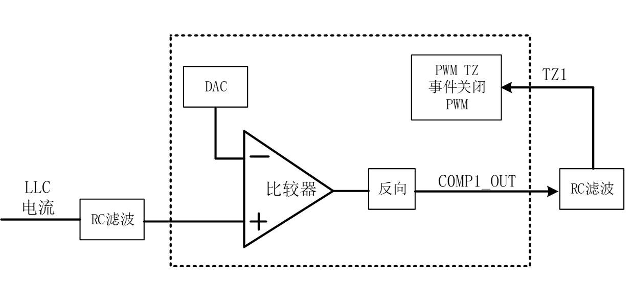 TZ与比较器配合