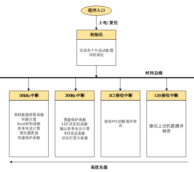 整体软件架构