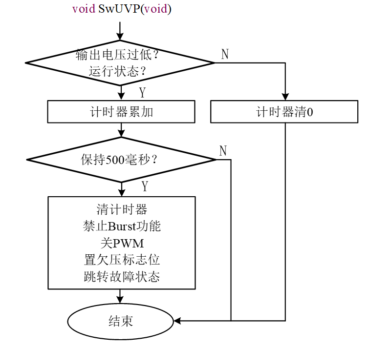 欠压保护程序流程图