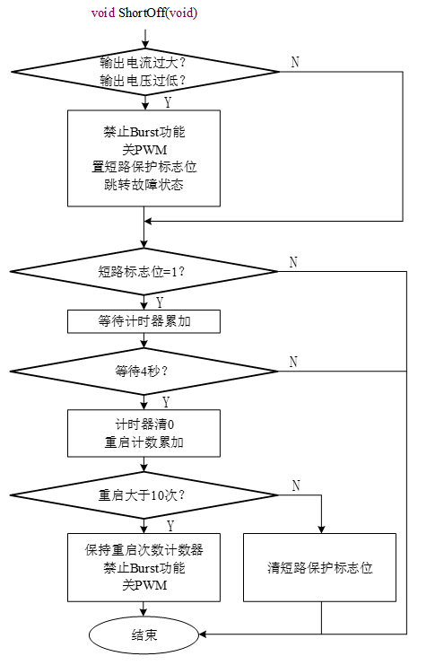 短路保护程序流程图