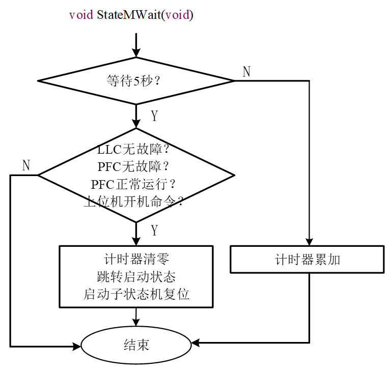 空闲状态程序流程图