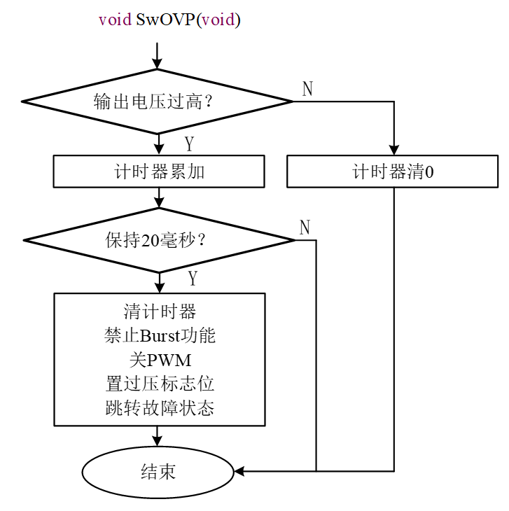 过压保护程序流程图