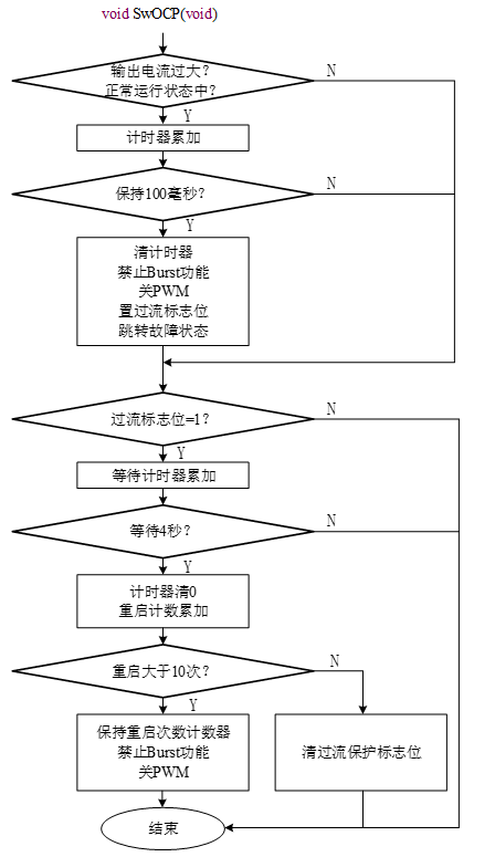 过流保护程序路程图