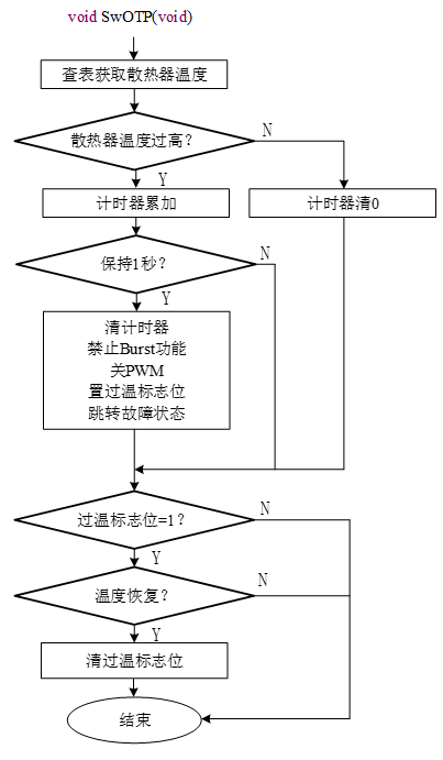 过温保护程序流程图