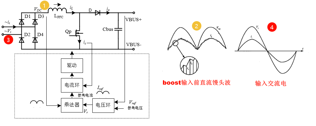 PFC双闭环控制逻辑