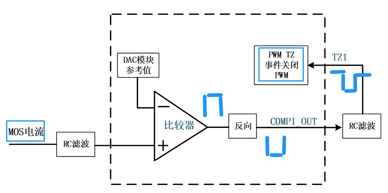 TZ与比较器配合