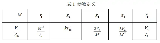 参数定义