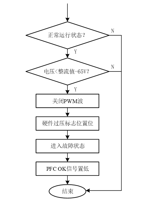 母线电压欠压保护
