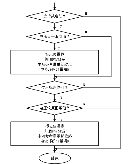 母线电压限制