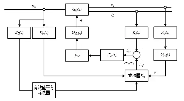 电压外环的控制架构