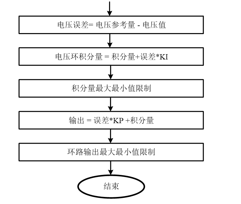 电压环程序流程图