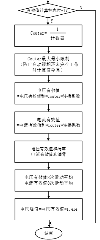 电压电流有效值计算
