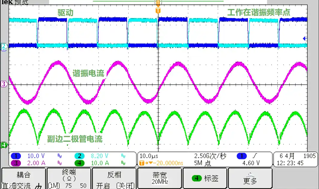 谐振频率点