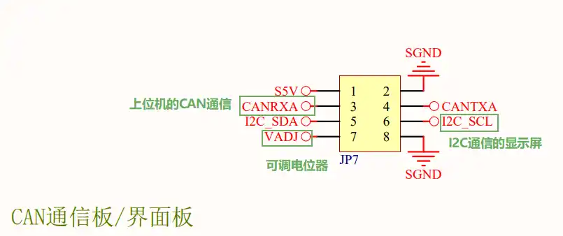 CAN通信