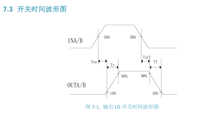 EG27324开关延迟波形图