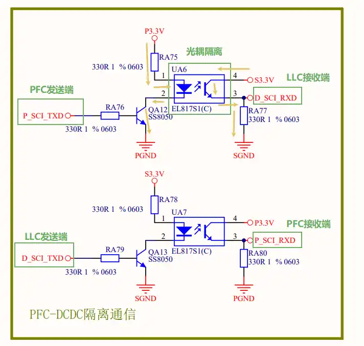 PFC和LLC隔离通信