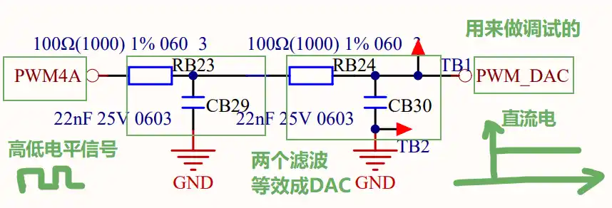 模拟DAC功能