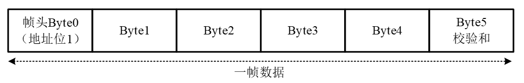 帧结构